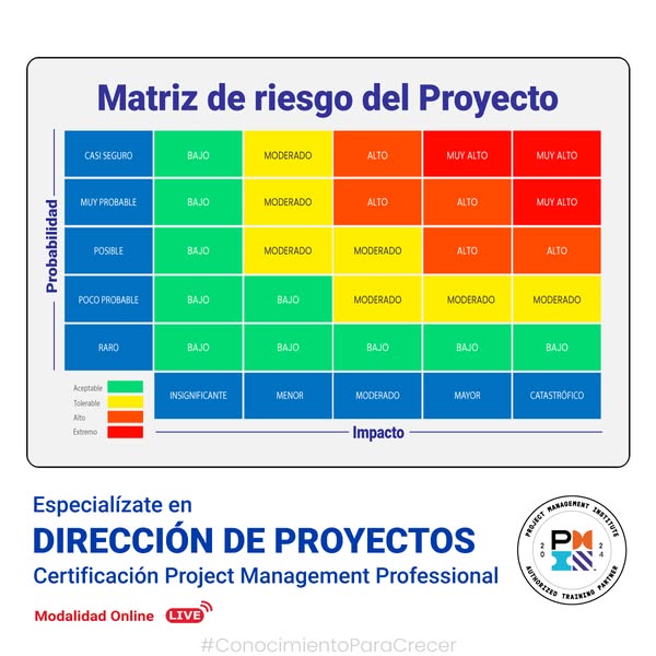 ¡Capacítate y Lidera!